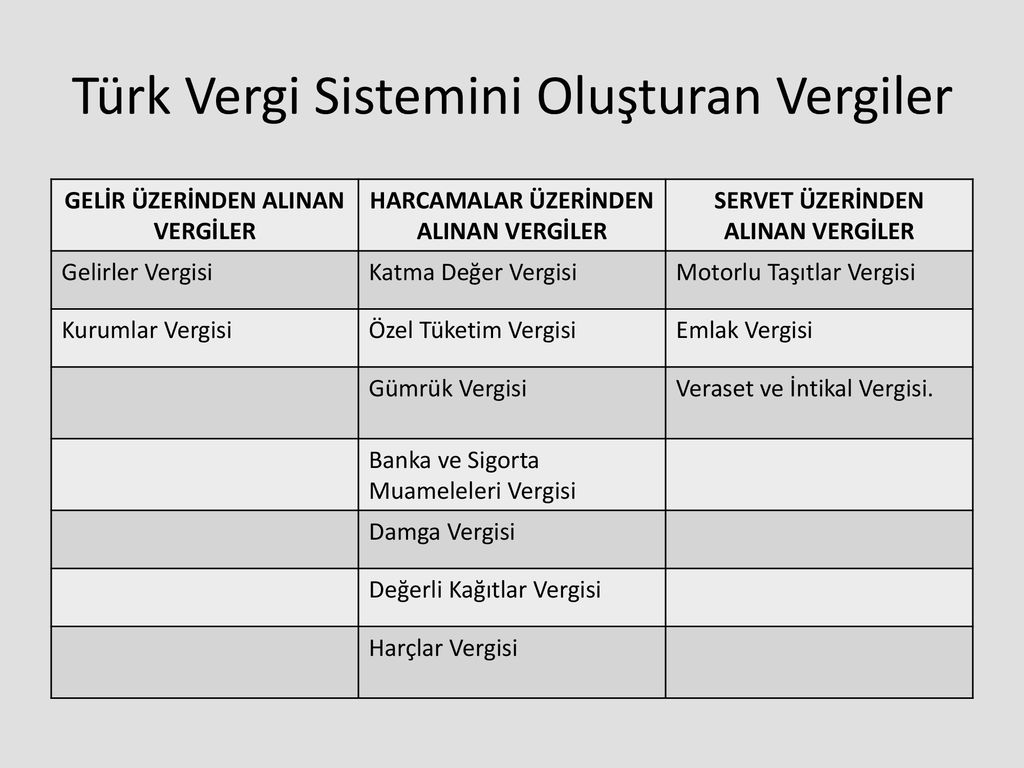 Türkiye vergi sistemi